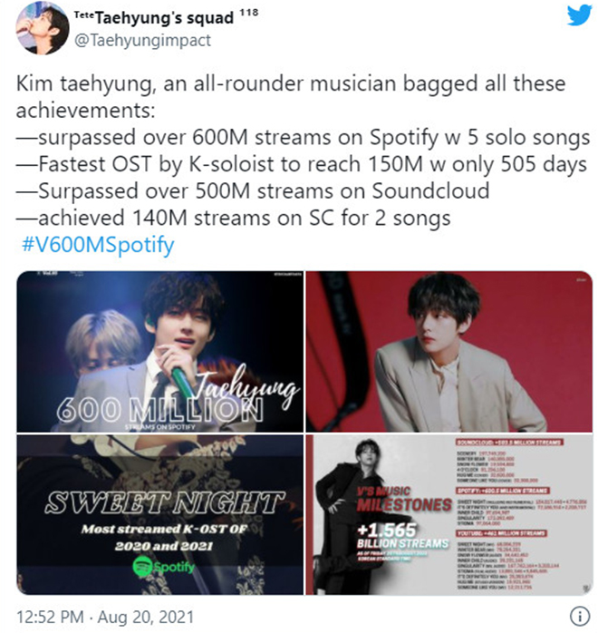 BTS, V BTS, V BTS lại tạo cột mốc mới trên Spotify, Jungkook, Suga, Jimin, Jin