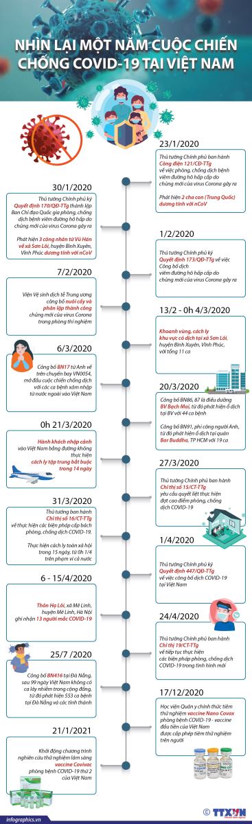 Nhìn lại 1 năm tình hình dịch bệnh Covid-19 diễn ra tại Việt Nam