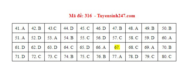 Đáp án Địa, Đáp án môn Địa lý, Đáp án Địa lý THPT Quốc gia 2021, Đáp án Địa lý 2021, Đáp án Địa lý THPT Quốc gia 2021, Đáp án 24 mã đề môn Địa lý, Đáp án Địa tất cả mã đề