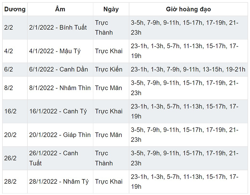 Danh sách ngày tốt mở hàng khai trương năm Nhâm Dần, Ngày tốt mở hàng, Ngày tốt khai trương, ngày tốt tháng Giêng Nhâm Dần, giờ đẹp mở hàng, giờ tốt khai trương