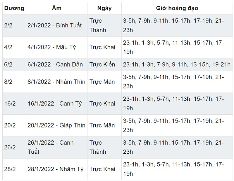 Danh sách ngày tốt mở hàng khai trương năm Nhâm Dần, Ngày tốt mở hàng, Ngày tốt khai trương, ngày tốt tháng Giêng Nhâm Dần, giờ đẹp mở hàng, giờ tốt khai trương