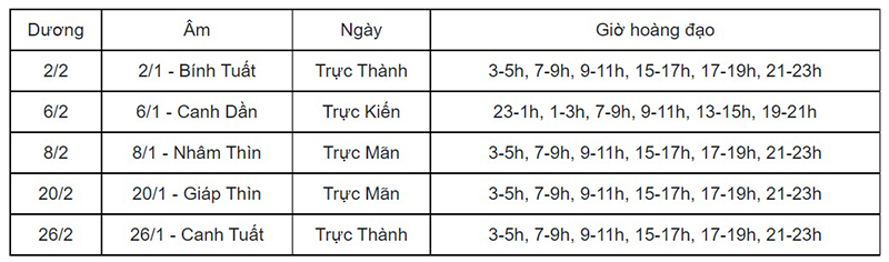 Danh sách ngày tốt mở hàng khai trương năm Nhâm Dần, Ngày tốt mở hàng, Ngày tốt khai trương, ngày tốt tháng Giêng Nhâm Dần, giờ đẹp mở hàng, giờ tốt khai trương