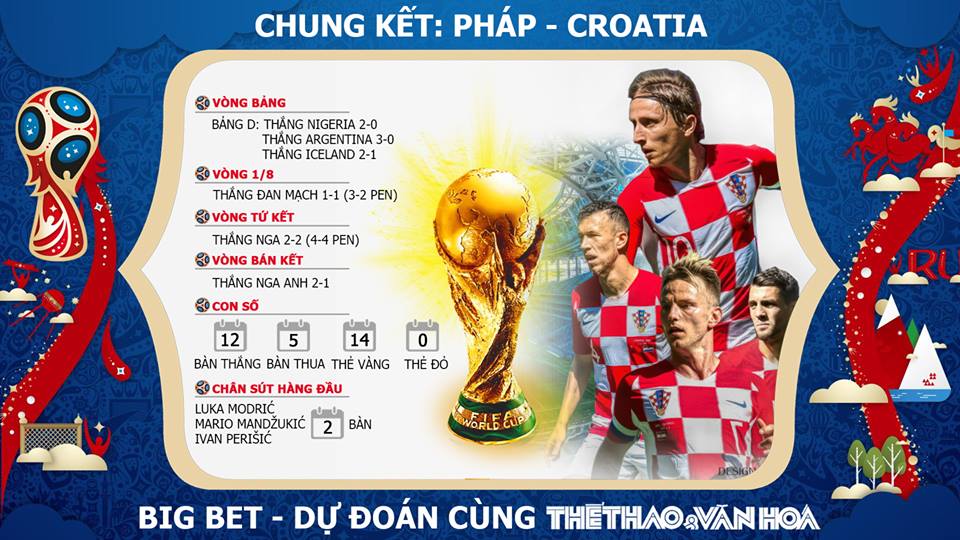 Dự đoán bóng đá, Kèo Pháp vs Croatia, Soi kèo Pháp vs Croatia, Kèo Croatia Pháp, Dự đoán bóng đá, kèo Bỉ vs Anh, kèo World Cup 2018, VTV6, trực tiếp bóng đá VTV6