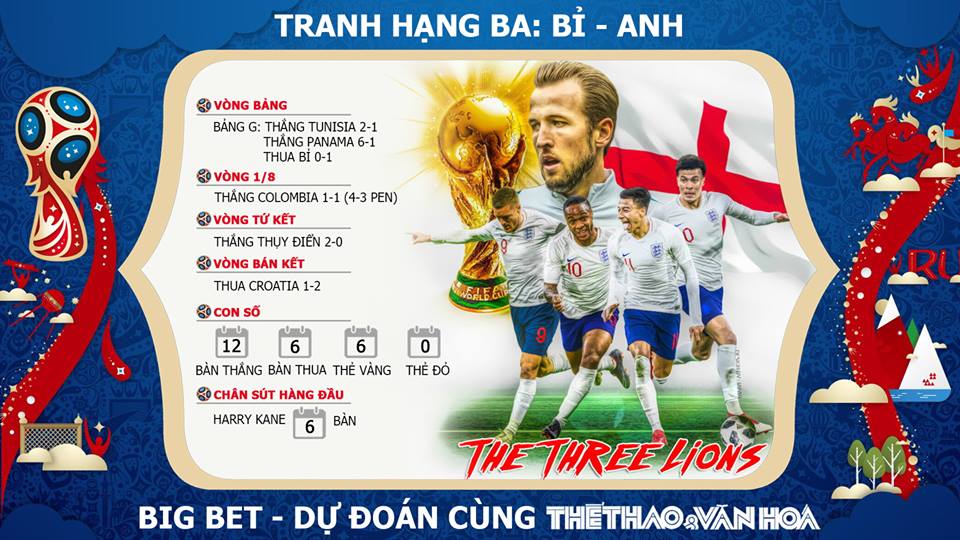 Tranh hạng Ba World Cup 2018, tranh Ba Tư WC 2018, Bỉ vs Anh, Anh vs Bỉ, Bỉ Anh, Anh Bỉ, World Cup 2018, lịch thi đấu World Cup 2018