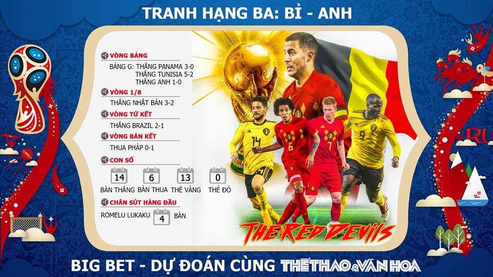 Kèo Anh vs Bỉ, Kèo Bỉ vs Anh, Kèo Anh Bỉ, Kèo Bỉ Anh, soi kèo Anh vs Bỉ, Soi kèo Bỉ vs Anh, chọn kèo Anh Bỉ, chọn kèo Bỉ Anh