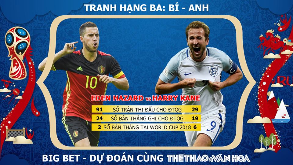 Dự đoán Anh vs Bỉ, Dự đoán Bỉ vs Anh, Dự đoán Anh Bỉ, dự đoán Bỉ Anh, dự đoán bóng đá, dự đoán tranh hạng Ba, dự đoán World Cup 2018