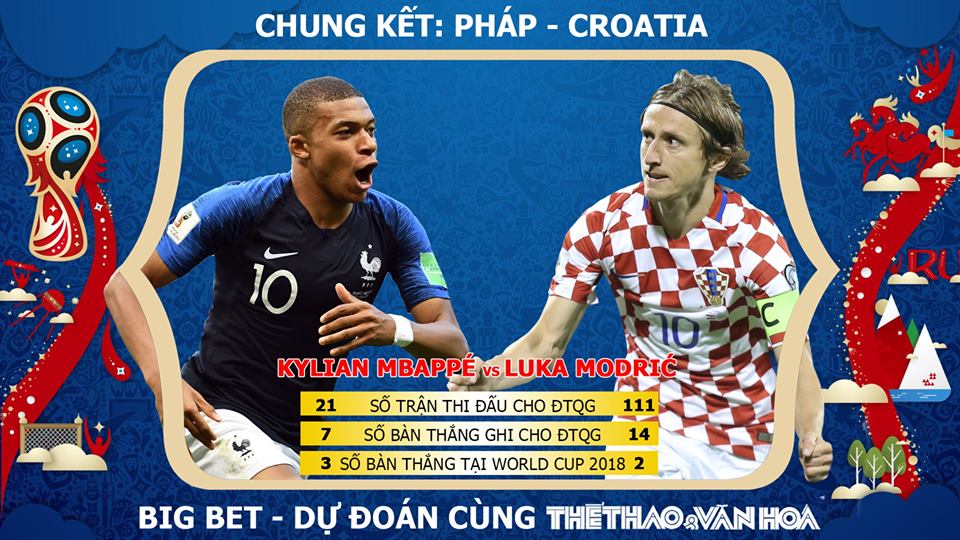 Pháp vs Croatia. Croatia vs Pháp. Kèo Pháp vs Croatia. Kèo Pháp Croatia. Kèo Croatia Pháp. Soi kèo Pháp vs Croatia. Soi kèo Croatia vs Pháp. Nhận định kèo Pháp vs Croatia. Nhận định Croatia vs Pháp. Dự đoán bóng đá. Dự đoán Pháp vs Croatia