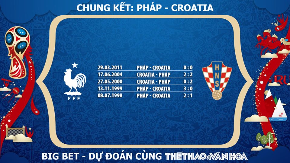 Dự đoán bóng đá, trực tiếp bóng đá, dự đoán bóng đá Pháp vs Croatia, trực tiếp bóng đá VTV6, dự đoán World Cup 2018, kèo World Cup 2018