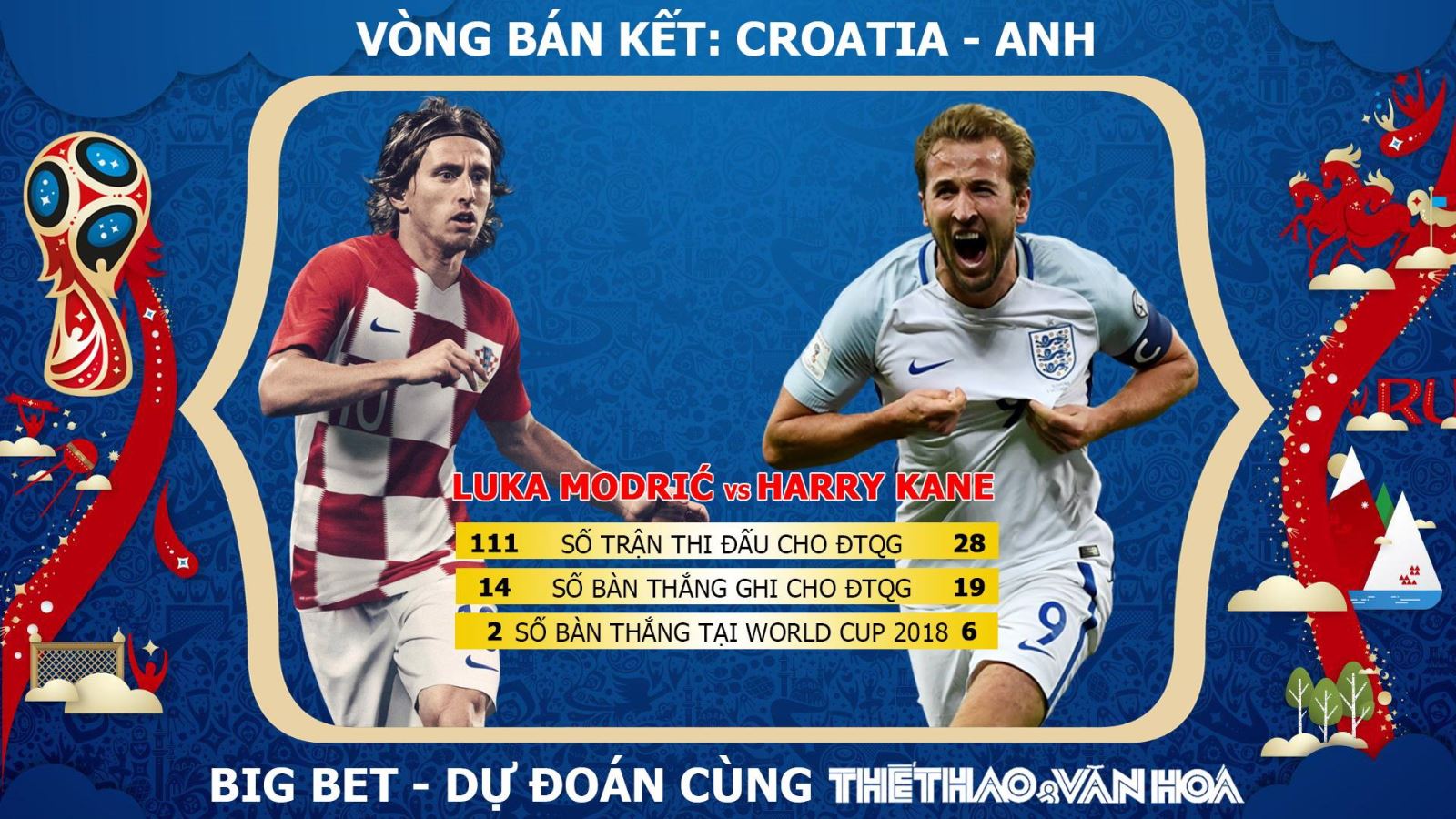 Soi kèo bán kết World Cup 2018: Croatia - Anh (1h00 ngày 12/7, trực tiếp VTV3 & VTV3 HD) 