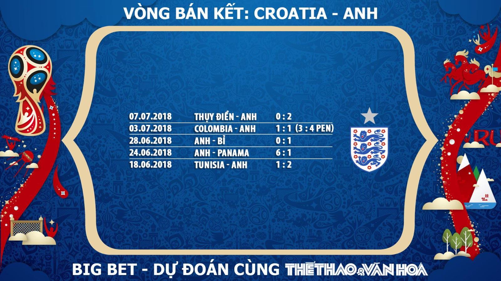 Soi kèo bán kết World Cup 2018: Croatia - Anh (1h00 ngày 12/7, trực tiếp VTV3 & VTV3 HD) 