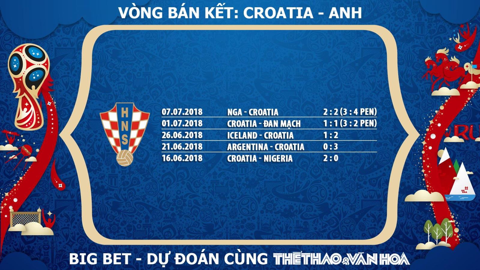 Soi kèo bán kết World Cup 2018: Croatia - Anh (1h00 ngày 12/7, trực tiếp VTV3 & VTV3 HD) 