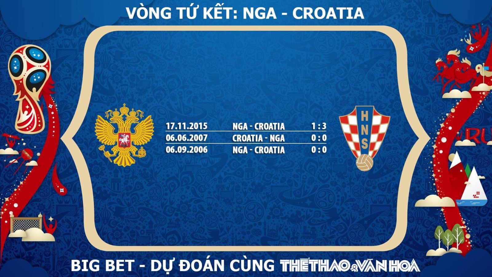 Nga vs Croatia, Croatia vs Nga, đối đầu Nga vs Croatia, Russia vs Croatia, nhận định Nga vs Croatia, trực tiếp Nga vs Croatia, trực tiếp Nga vs Croatia, xem trực tiếp Nga vs Croatia, link trực tiếp Nga vs Croatia