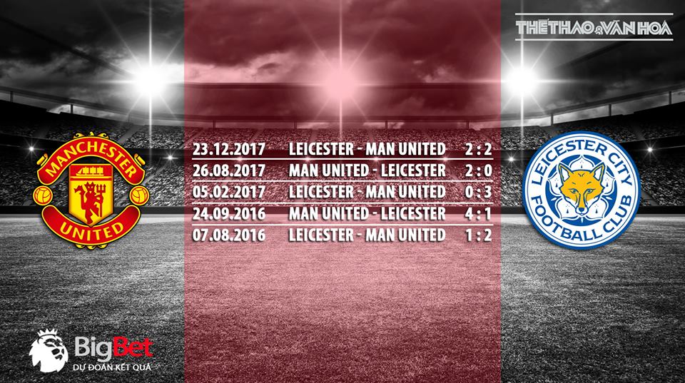 Nhận định bóng đá Manchester United vs Leicester (2h00 ngày 11/8) - Vòng 1 giải Ngoại hạng Anh 