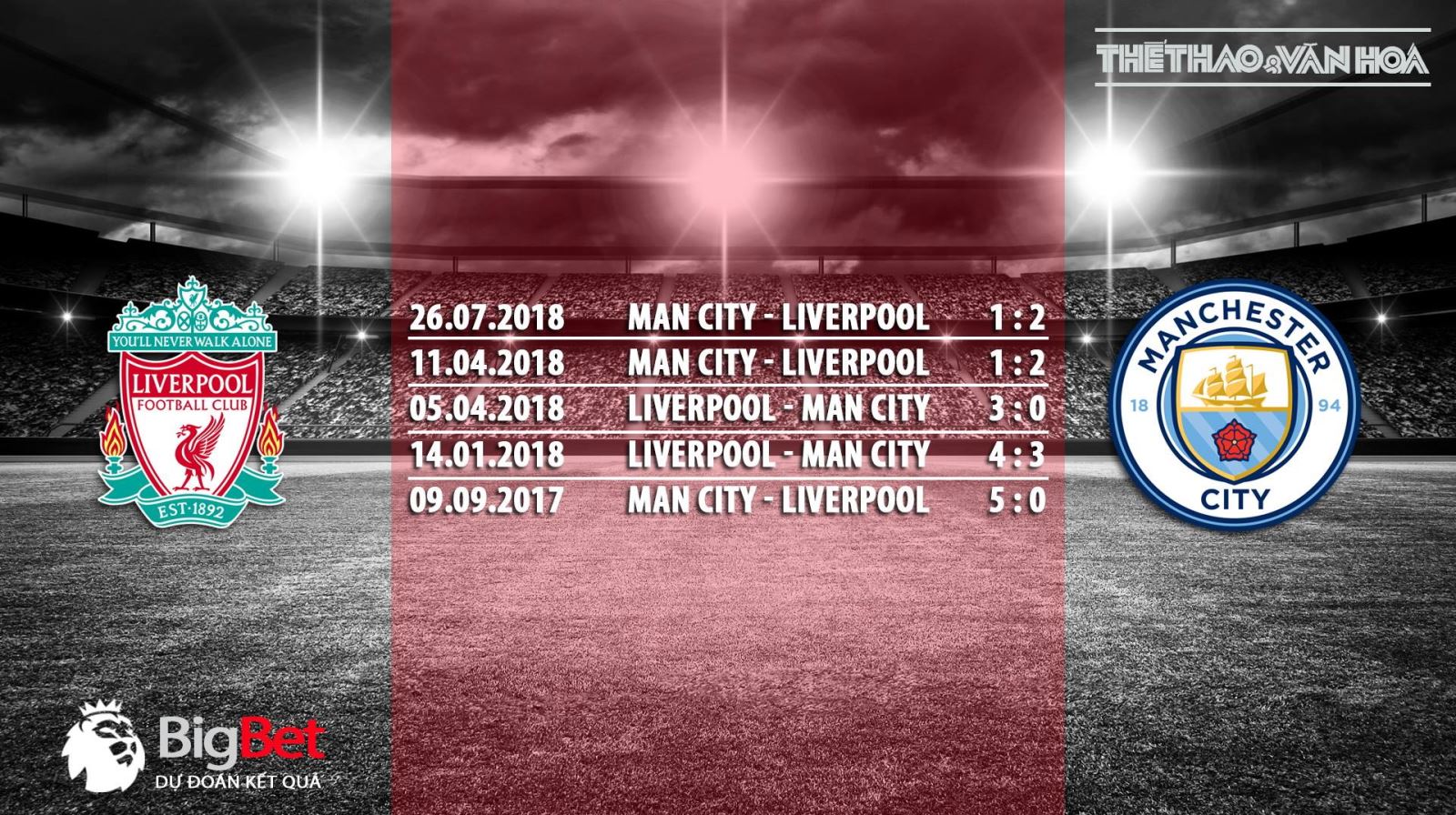 Soi kèo Liverpool vs Man City (23h30 ngày 07/10). Nhận định trận  Liverpool vs Man City.