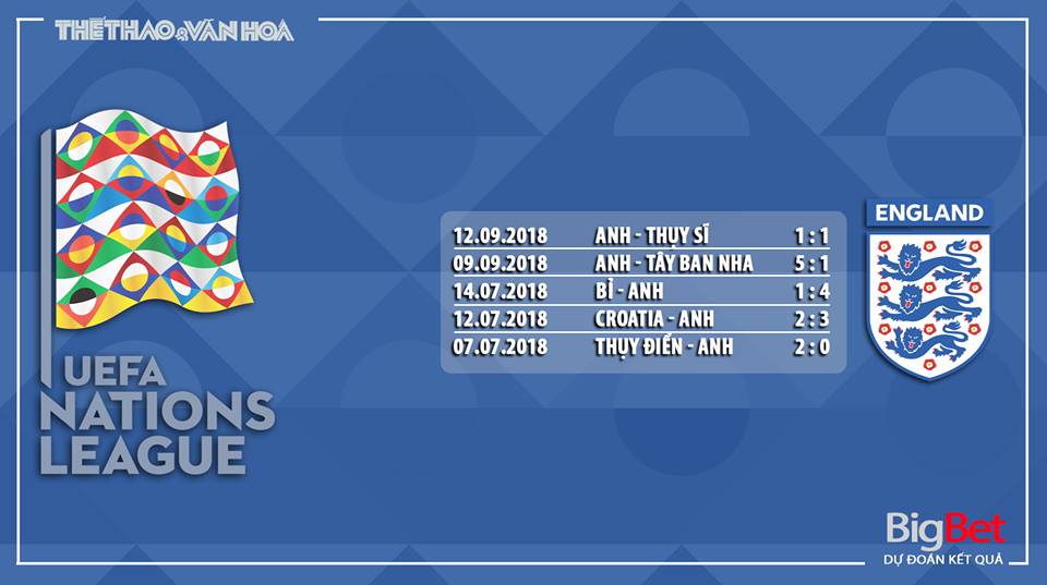 Kèo Croatia vs Anh. Soi kèo Anh Croatia. Dự đoán bóng đá. Trực tiếp Anh Croatia