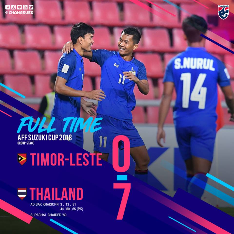 HLV Thái Lan chỉ ra nguyên nhân trận thắng 7-0 trước Timor Leste