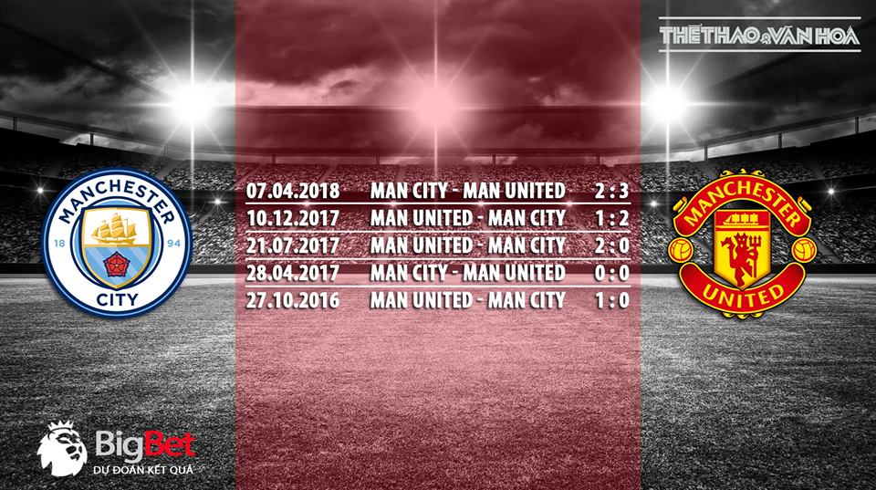 Trực tiếp MU, trực tiếp Man City, trực tiếp MU vs Man City, trực tiếp Man City vs MU, trực tiếp MU vs MC, trực tiếp MC vs MU