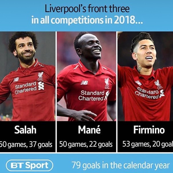 Liverpool, trực tiếp Liverpool, Mohamed Salah, Roberto Firmino, Sadio Mane, lịch thi đấu bóng đá, lịch trực tiếp bóng đá