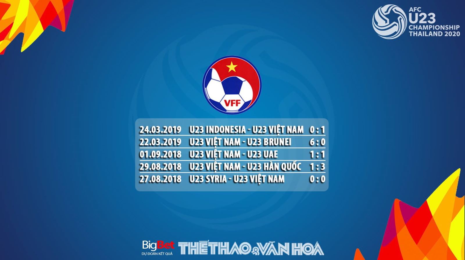 kèo bóng đá, kèo U23 Việt Nam, kèo Việt Nam, soi kèo U23 Việt Nam vs Thái Lan, Viet Nam vs Thai Lan, U23 Việt Nam, dự đoán bóng đá, VTC3, VTV6, truc tiep bong da, VTV5