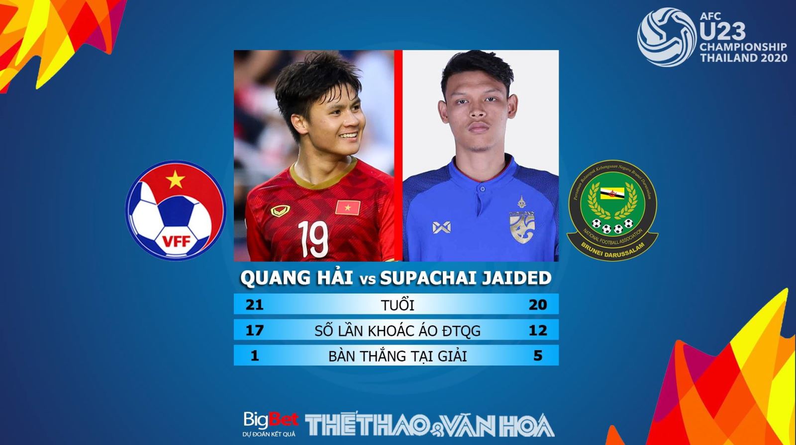 kèo bóng đá, kèo U23 Việt Nam, kèo Việt Nam, soi kèo U23 Việt Nam vs Thái Lan, Viet Nam vs Thai Lan, U23 Việt Nam, dự đoán bóng đá, VTC3, VTV6, truc tiep bong da, VTV5