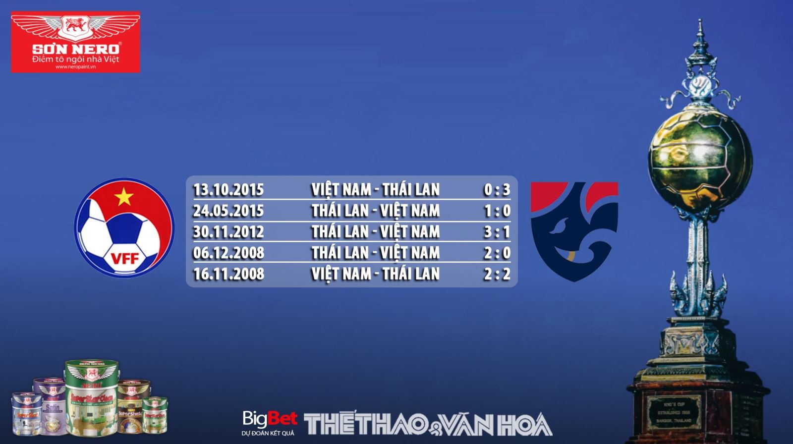 soi kèo việt nam vs thái lan, nhận định việt nam vs thái lan, lịch thi đấu King Cup, lich thi dau King Cup, King's Cup, truc tiep bong da, trực tiếp bóng đá, Việt Nam vs Thái Lan, Việt Nam đấu với Thái Lan, VTC1, VTV5, VTV6, VTC3