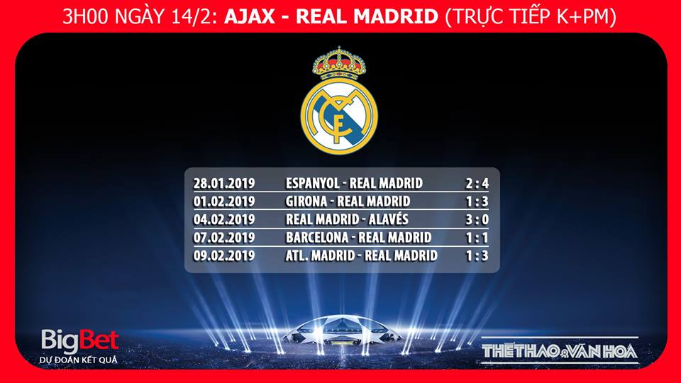 kèo Ajax vs Real Madrid, kèo Ajax, soi kèo Ajax vs Real Madrid, dự đoán bóng đá Ajax Real Madrid, truc tiep bong da, truc tiep C1, cup C1 trực tiếp bóng đá, trực tiếp Ajax, trực tiếp bóng đá K+, Real Madrid