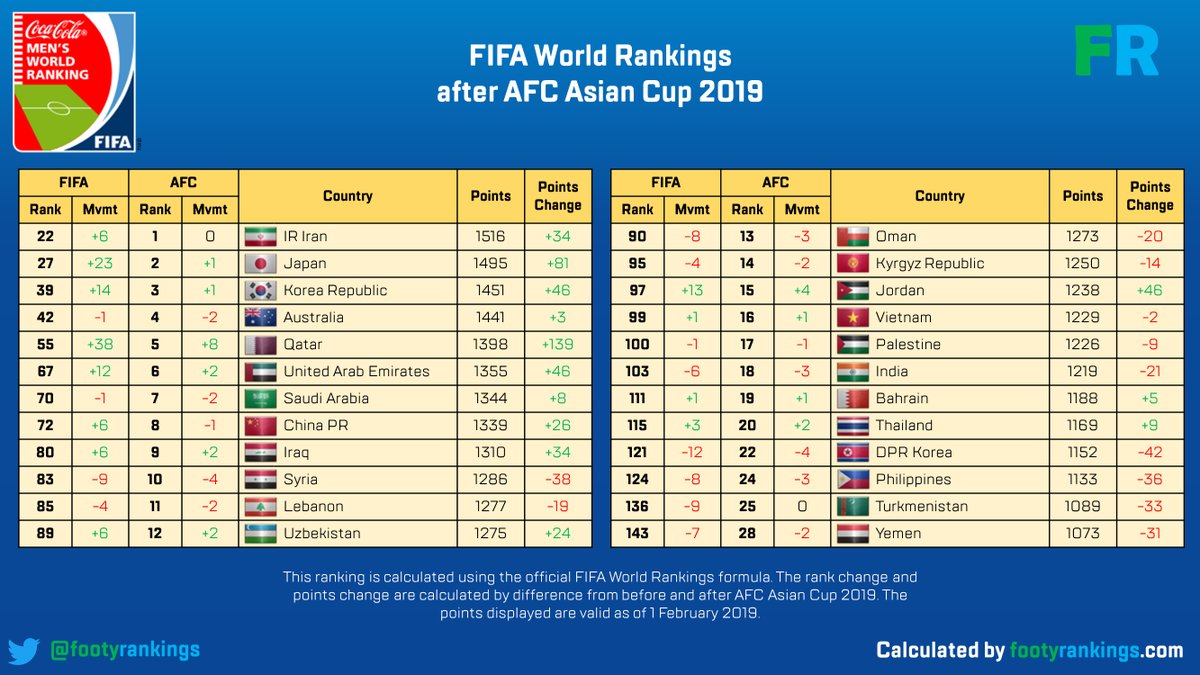 Đặng Văn Lâm, Việt Nam, vietnam, Asian Cup 2019, dang van lam, trực tiếp bóng đá, M.U, mu, manchester united, lịch thi đấu m.u