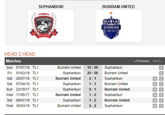 Lịch thi đấu Thai League 2019, lịch thi đấu Thai League 2019, lịch thi đấu bóng đá Thai League, lịch thi đấu bóng đá Thai League 2019 hôm nay, lịch thi đấu bóng đá Thái Lan.