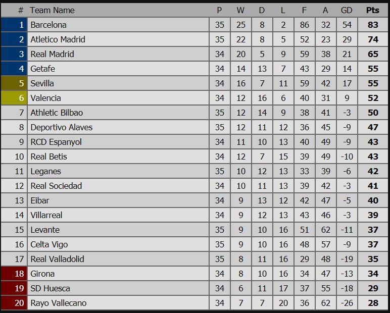 Barca, Barcelona, vô địch La Liga, La Liga, Messi, lionel messi, barca vô địch la Liga, bxh la liga, lịch thi đấu la liga