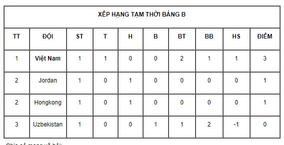 Trực tiếp nữ Việt Nam vs nữ Hong Kong, ĐT Việt Nam, Olympic 2020, Nữ Việt Nam