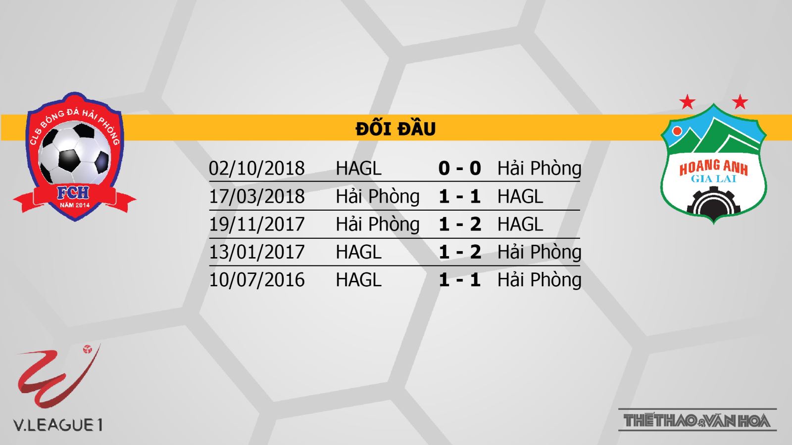 HAGL, truc tiep bong da, xem truc tiep bong da, truc tiep bong da V-League, truc tiep HAGL, truc tiep Hải Phòng vs HAGL, link xem truc tiep bong da, trực tiếp bóng đá