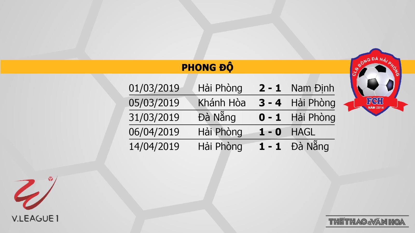 VTV6, Hà Nội FC, truc tiep bong da, trực tiếp bóng đá, Hà Nội vs Hải Phòng, Hải Phòng, Ha Noi, truc tiep Ha Noi, VLeague 2019, xem bong da truc tuyen, BĐTV