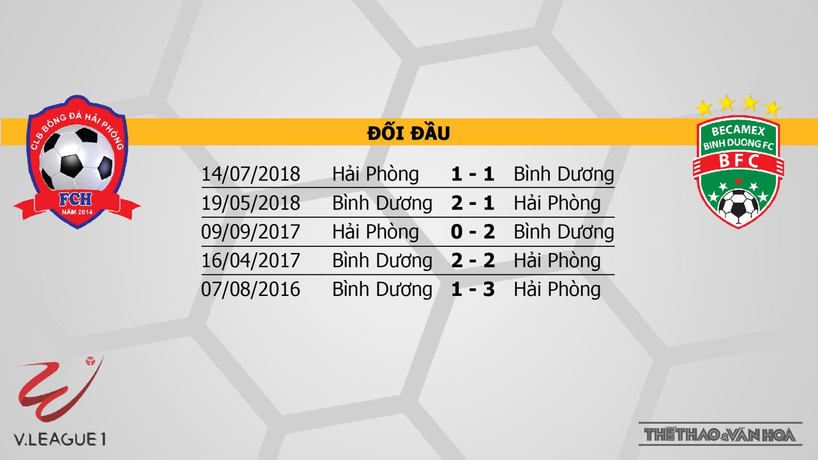 Hải Phòng vs Becamex Bình Dương, Hải Phòng, Becamex Bình Dương, trực tiếp bóng đá, FPT Play, bongdatv, trực tiếp V-League, trực tiếp Hải Phòng vs Bình Dương 