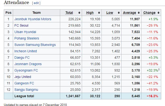 HAGL, Công Phượng, Nguyễn Công Phượng, Hàn Quốc, K League, Incheon, Incheon United, KBS, đài truyền hình KBS, bóng đá Việt Nam, bóng đá Việt Nam hôm nay