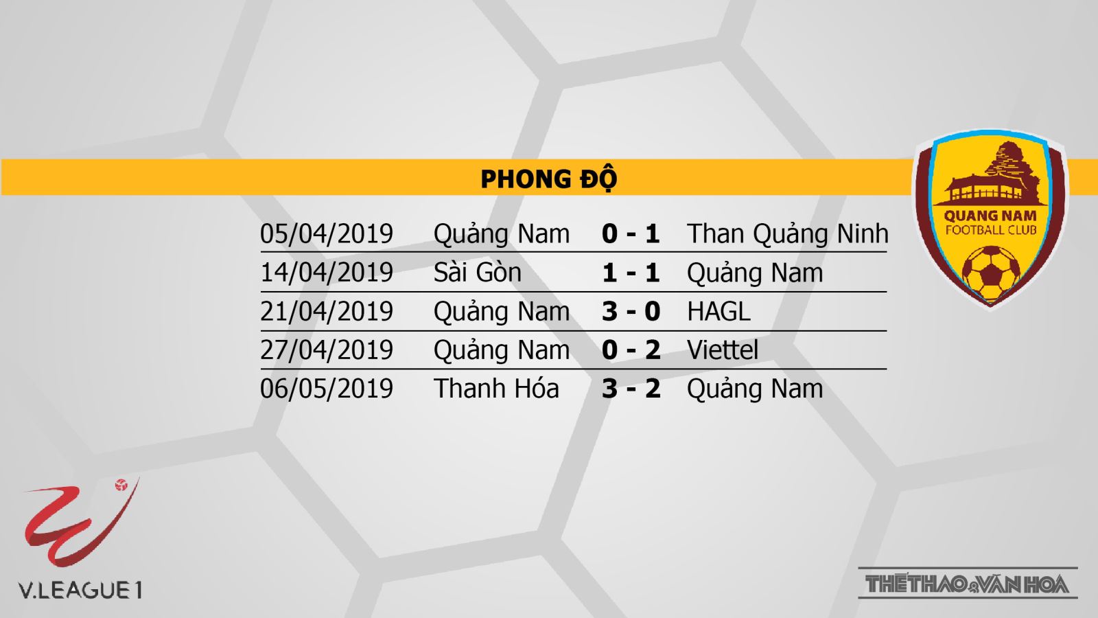 TP Hồ Chí Minh vs Quảng Nam,TP Hồ Chí Minh, Quảng Nam, truc tiep bong da, trực tiếp bóng đá, truc tiep TP Hồ Chí Minh, truc tiep TP Hồ Chí Minh vs Quảng Nam, v league 2019, truc tiep v league, BDTV, FPT Play