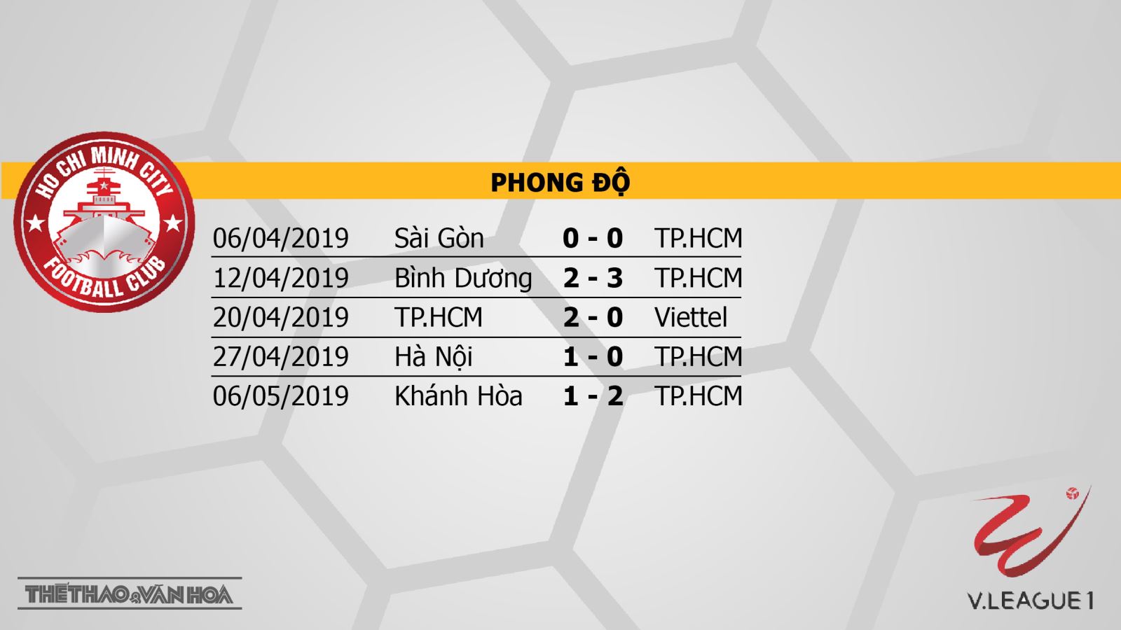 TP Hồ Chí Minh vs Quảng Nam,TP Hồ Chí Minh, Quảng Nam, truc tiep bong da, trực tiếp bóng đá, truc tiep TP Hồ Chí Minh, truc tiep TP Hồ Chí Minh vs Quảng Nam, v league 2019, truc tiep v league, BDTV, FPT Play