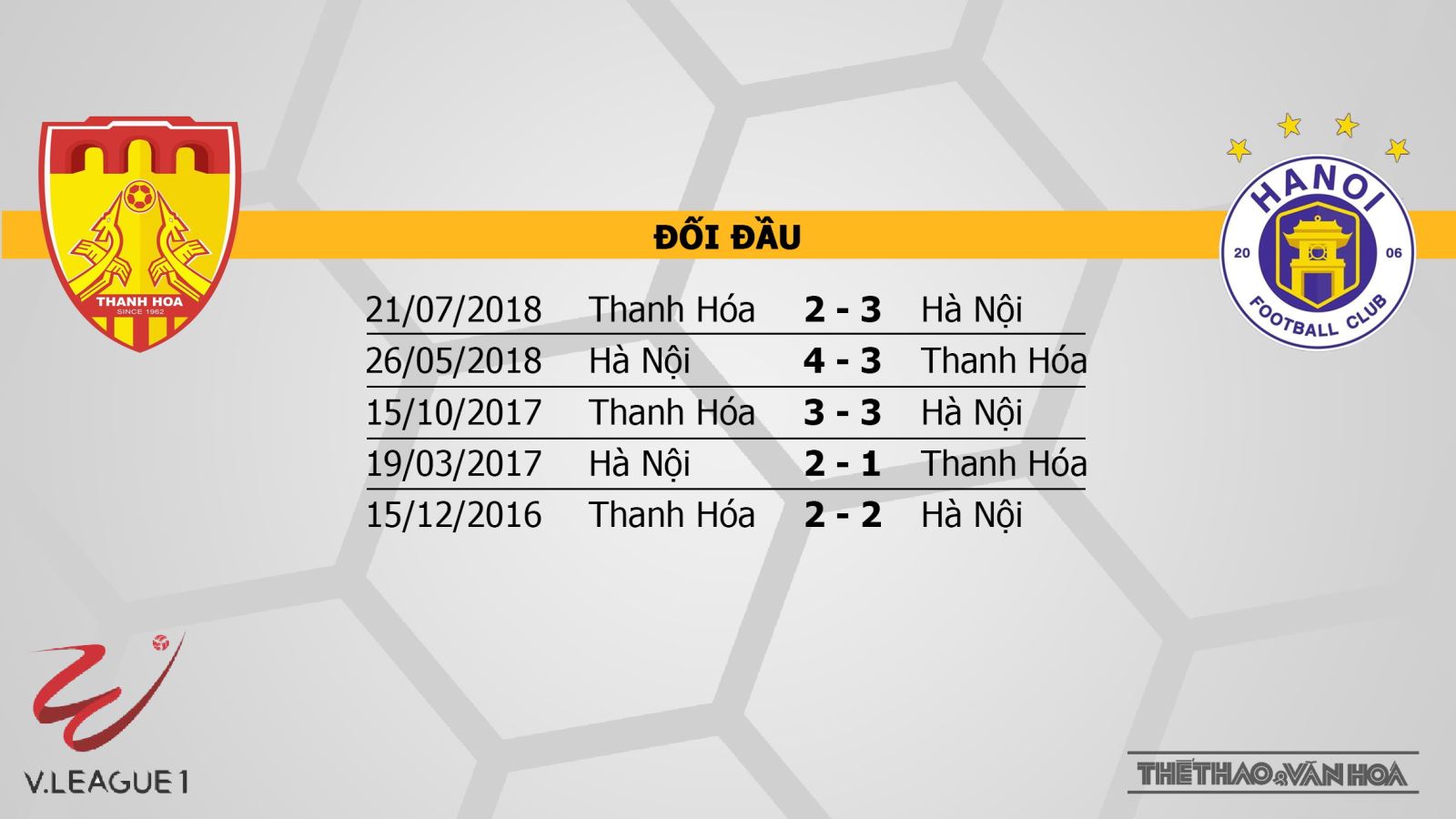 Thanh Hóa vs Hà Nội, Thanh Hóa, Hà Nội, truc tiep bong da, trực tiếp bóng đá, truc tiep Thanh Hoa, truc tiep Thanh Hoa vs Ha Noi, v league 2019, truc tiep v league, BDTV, FPT Play