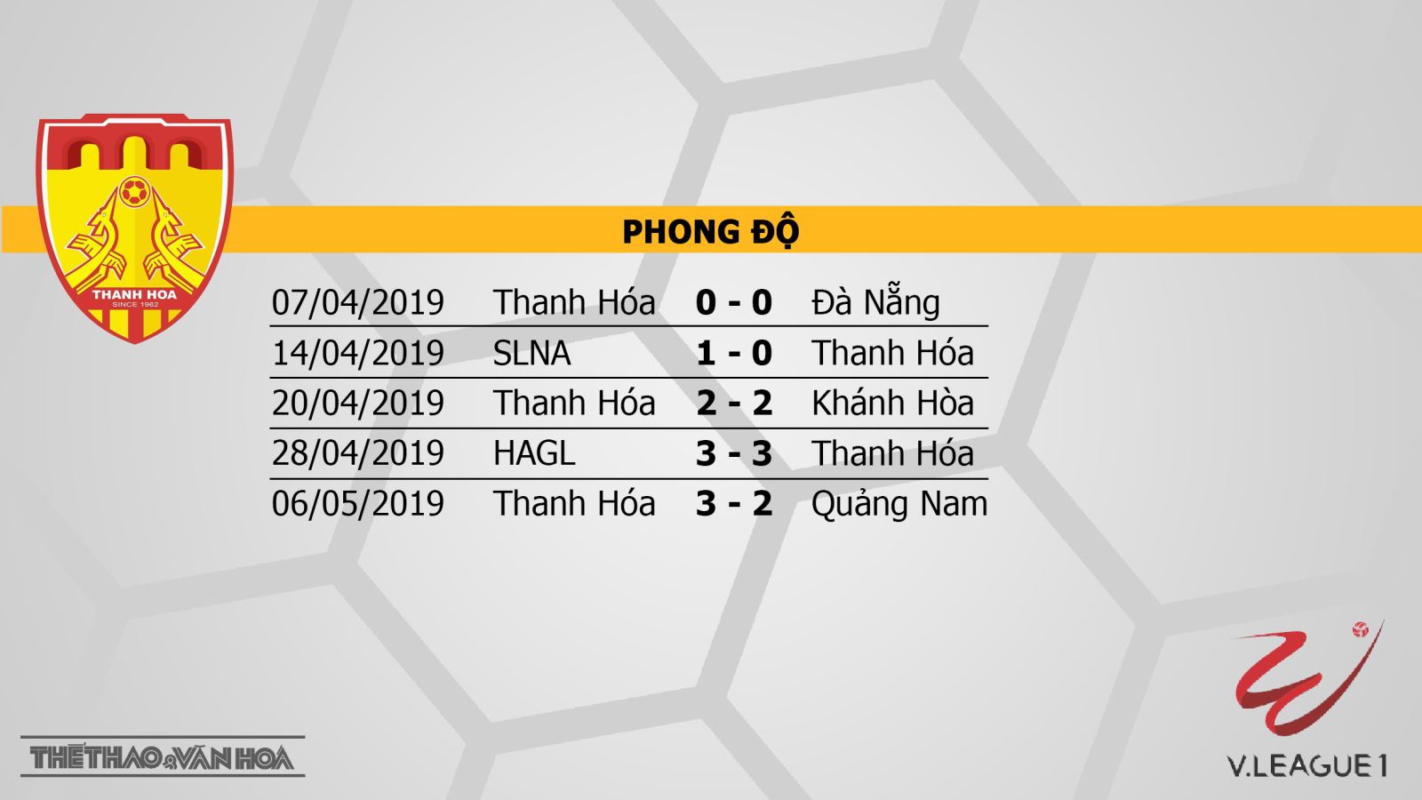 Thanh Hóa vs Hà Nội, Thanh Hóa, Hà Nội, truc tiep bong da, trực tiếp bóng đá, truc tiep Thanh Hoa, truc tiep Thanh Hoa vs Ha Noi, v league 2019, truc tiep v league, BDTV, FPT Play