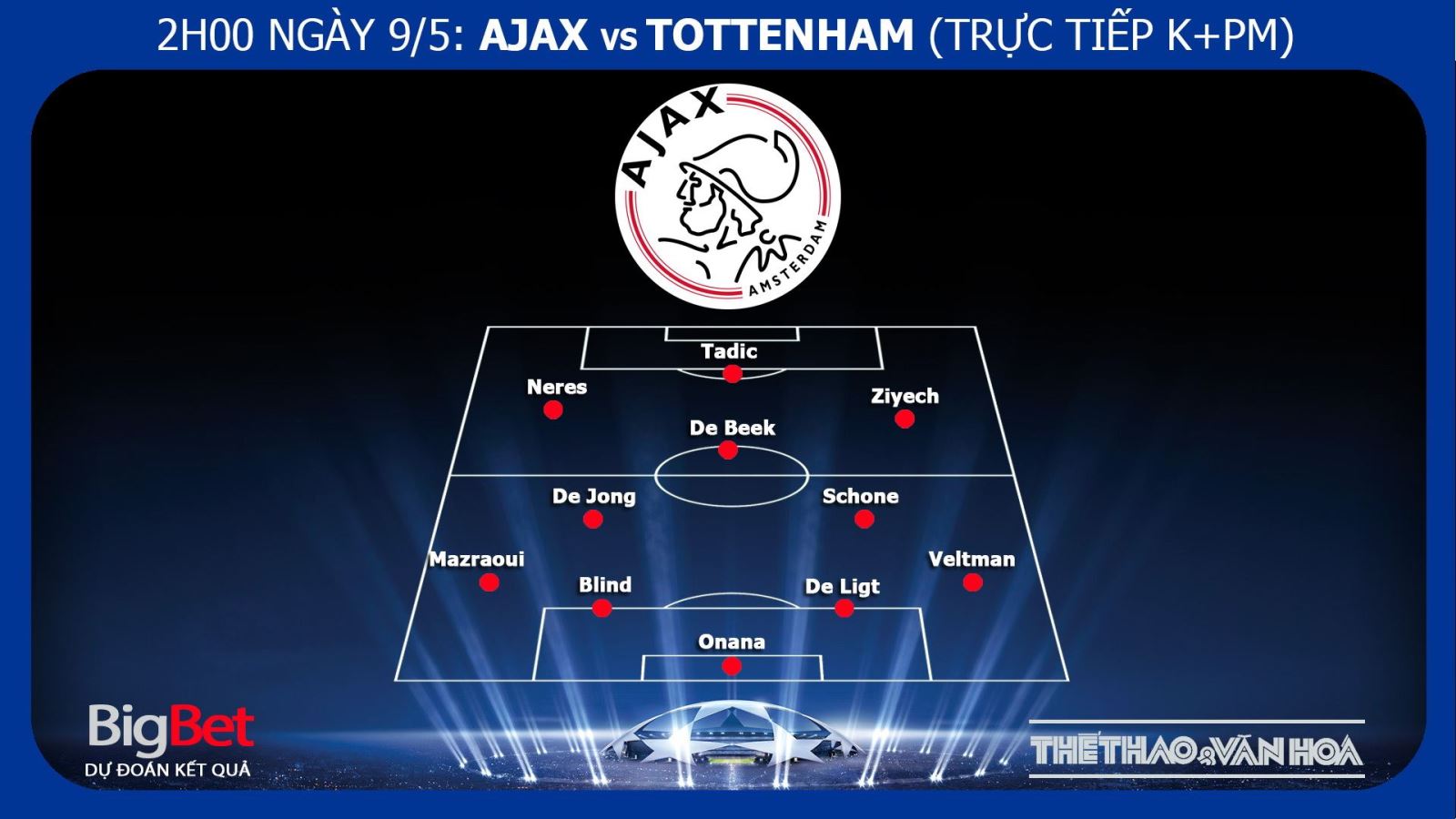 Ajax, Tottenham, Ajax vs Tottenham, soi kèo Ajax vs Tottenham, kèo Ajax vs Tottenham, kèo Tottenham, kèo Ajax, trực tiếp Tottenham vs Ajax, cúp C1, truc tiep bong da