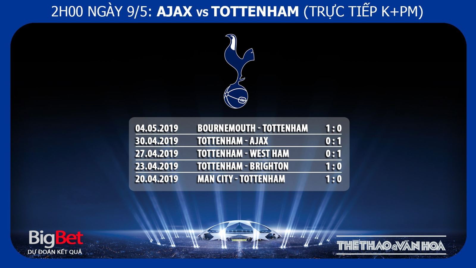 Ajax, Tottenham, Ajax vs Tottenham, soi kèo Ajax vs Tottenham, kèo Ajax vs Tottenham, kèo Tottenham, kèo Ajax, trực tiếp Tottenham vs Ajax, cúp C1, truc tiep bong da