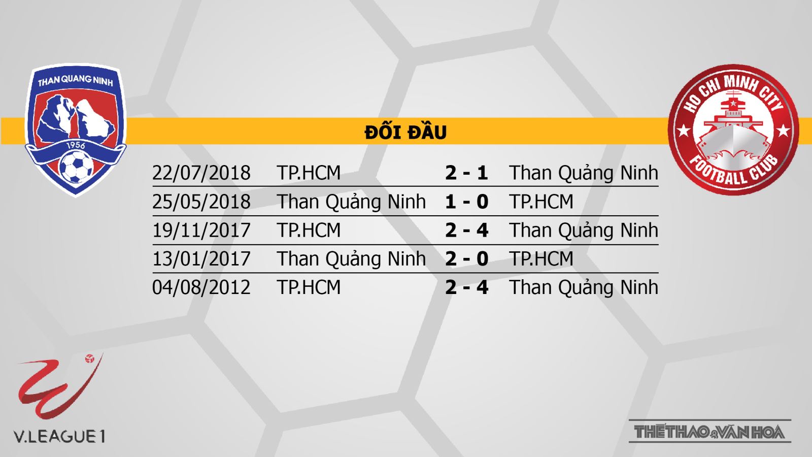 Than Quảng Ninh vs TP. Hồ Chí Minh, Than Quảng Ninh, truc tiep bong da, trực tiếp bóng đá, truc tiep Than Quang Ninh vs TP Ho Chi Minh, VTV6, bong da truc tuyen, FPT, BĐTV, V League