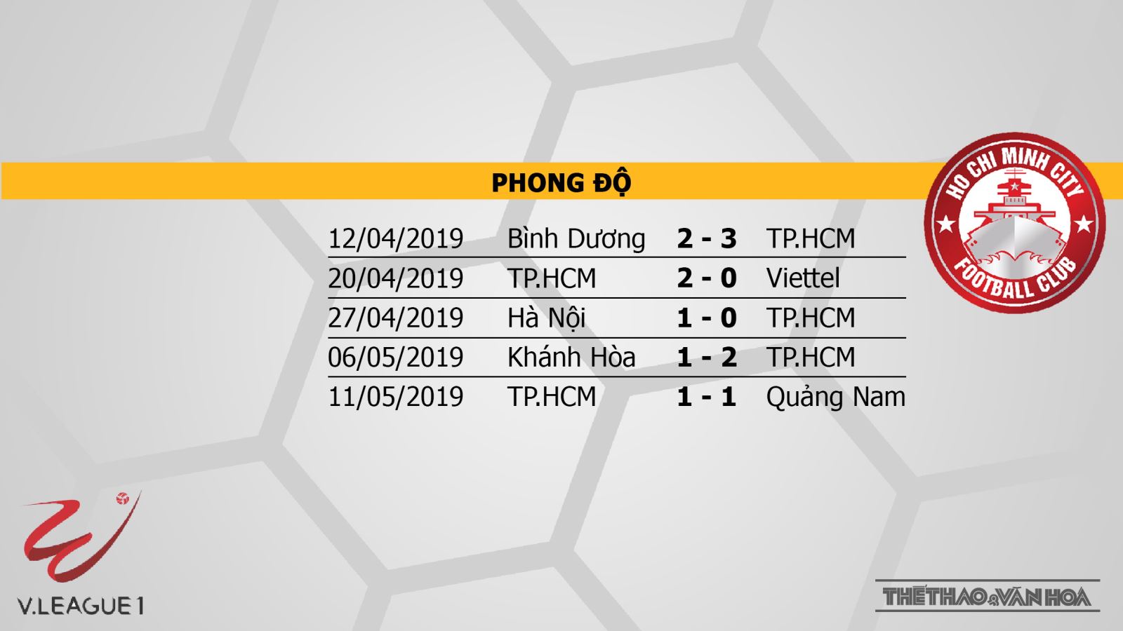 Than Quảng Ninh vs TP. Hồ Chí Minh, Than Quảng Ninh, truc tiep bong da, trực tiếp bóng đá, truc tiep Than Quang Ninh vs TP Ho Chi Minh, VTV6, bong da truc tuyen, FPT, BĐTV, V League