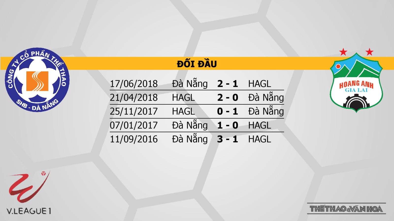 SHB Đà Nẵng vs HAGL, truc tiep bong da, trực tiếp bóng đá, SHB Đà Nẵng, HAGL, VTV6, BĐTV, FPT, Hoang Anh Gia Lai, Hoàng Anh Gia Lai, Da Nang, V League 2019, lịch thi đấu V League