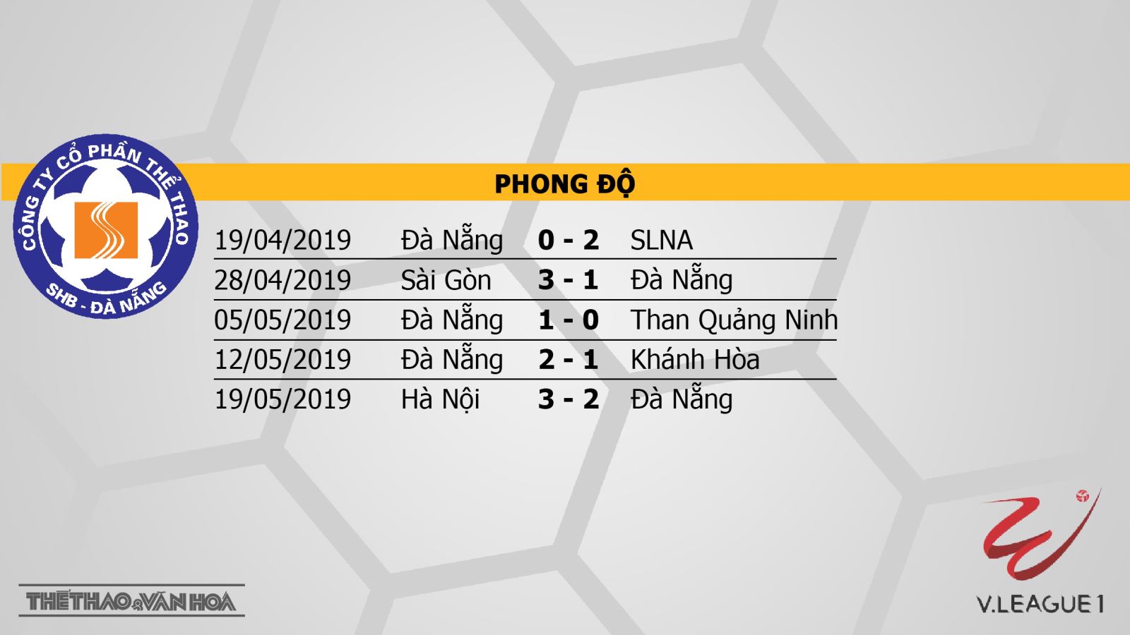 SHB Đà Nẵng vs HAGL, truc tiep bong da, trực tiếp bóng đá, SHB Đà Nẵng, HAGL, VTV6, BĐTV, FPT, Hoang Anh Gia Lai, Hoàng Anh Gia Lai, Da Nang, V League 2019, lịch thi đấu V League