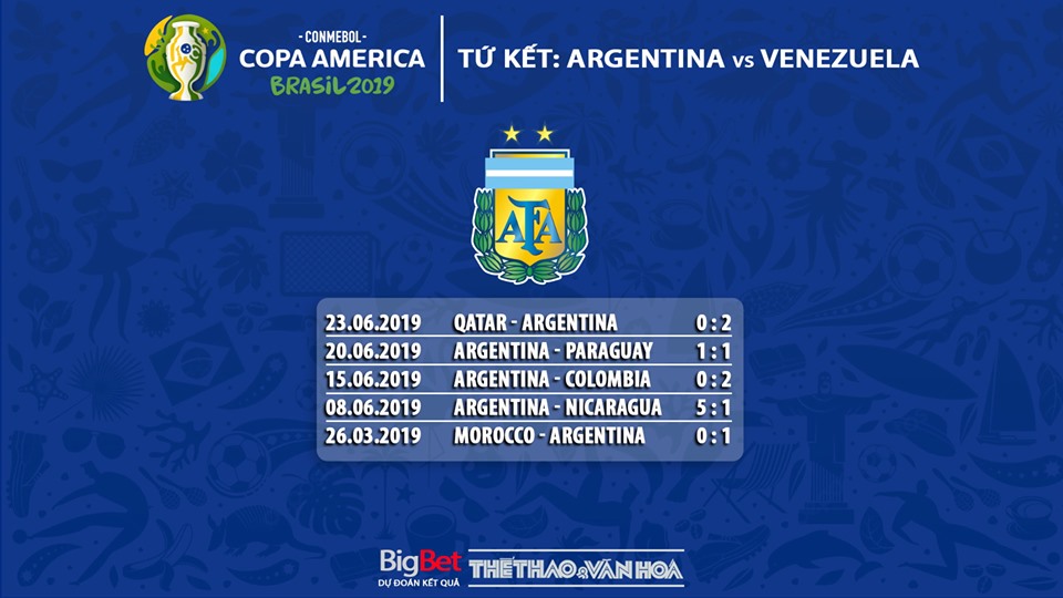 Argentina vs Venezuela, trực tiếp bóng đá Argentina vs Venezuela, Argentina, Venezuela, Copa America, soi kèo Argentina vs Venezuela, lịch thi đấu Copa America 2019