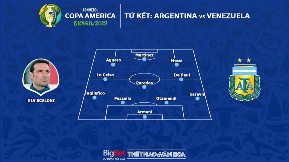 soi kèo Argentina vs Venezuela, kèo bóng đá, keo bong da, trực tiếp bóng đá, truc tiep bong da, Argentina đấu với Venezuela, Argentina vs Venezuela, Copa America 2019