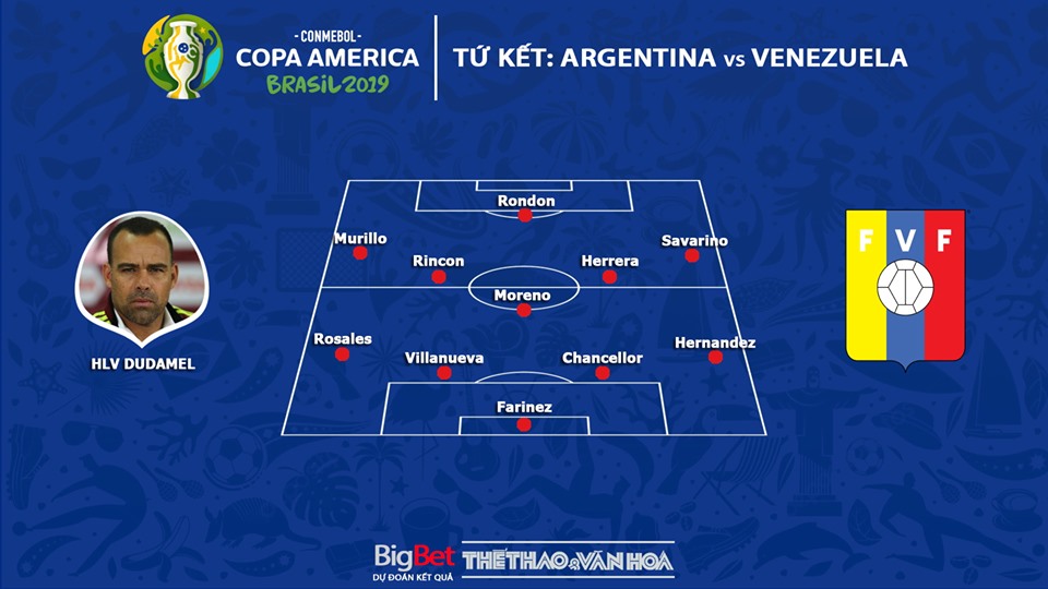 Argentina vs Venezuela, trực tiếp bóng đá Argentina vs Venezuela, Argentina, Venezuela, Copa America, soi kèo Argentina vs Venezuela, lịch thi đấu Copa America 2019