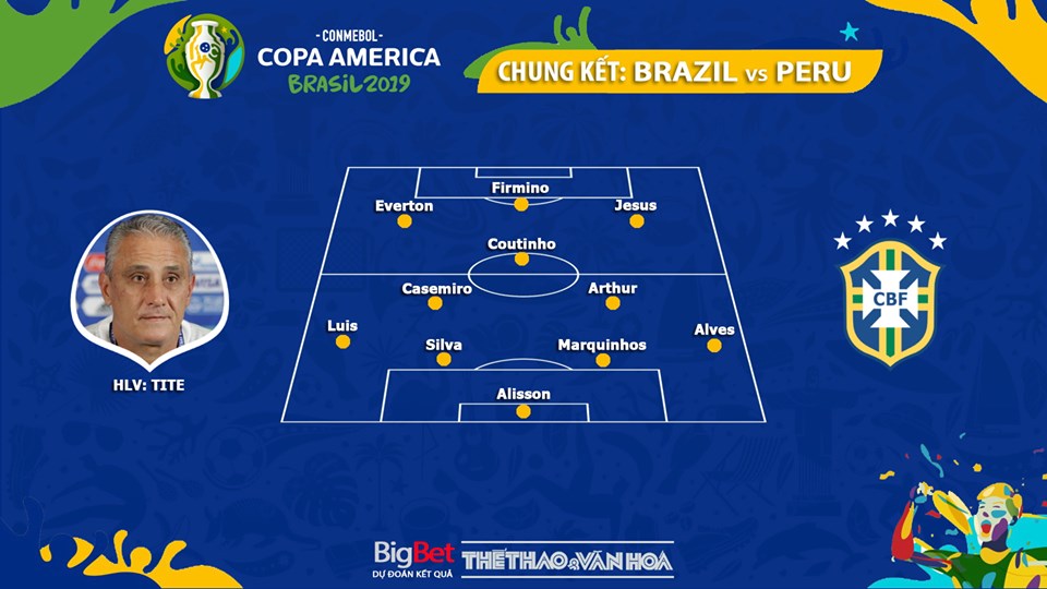 soi kèo Brazil vs Peru, truc tiep bong da, Brazil đấu với Peru, keo bong da, trực tiếp bóng đá, Brasil gặp Peru, truc tiep bong da hom nay, Copa America 2019, Copa 2019