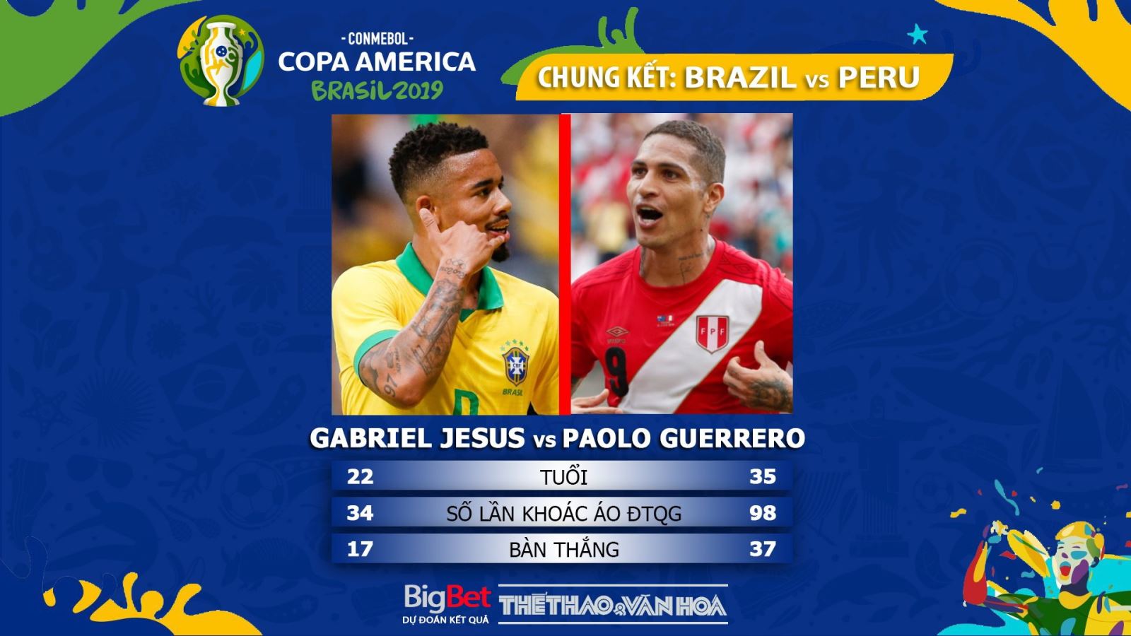 soi kèo Brazil vs Peru, trực tiếp bóng đá, Brazil đấu với Peru, kèo bóng đá, Brazil, truc tiep bong da, Copa America 2019, truc tiep bong da hôm nay, FPT Play