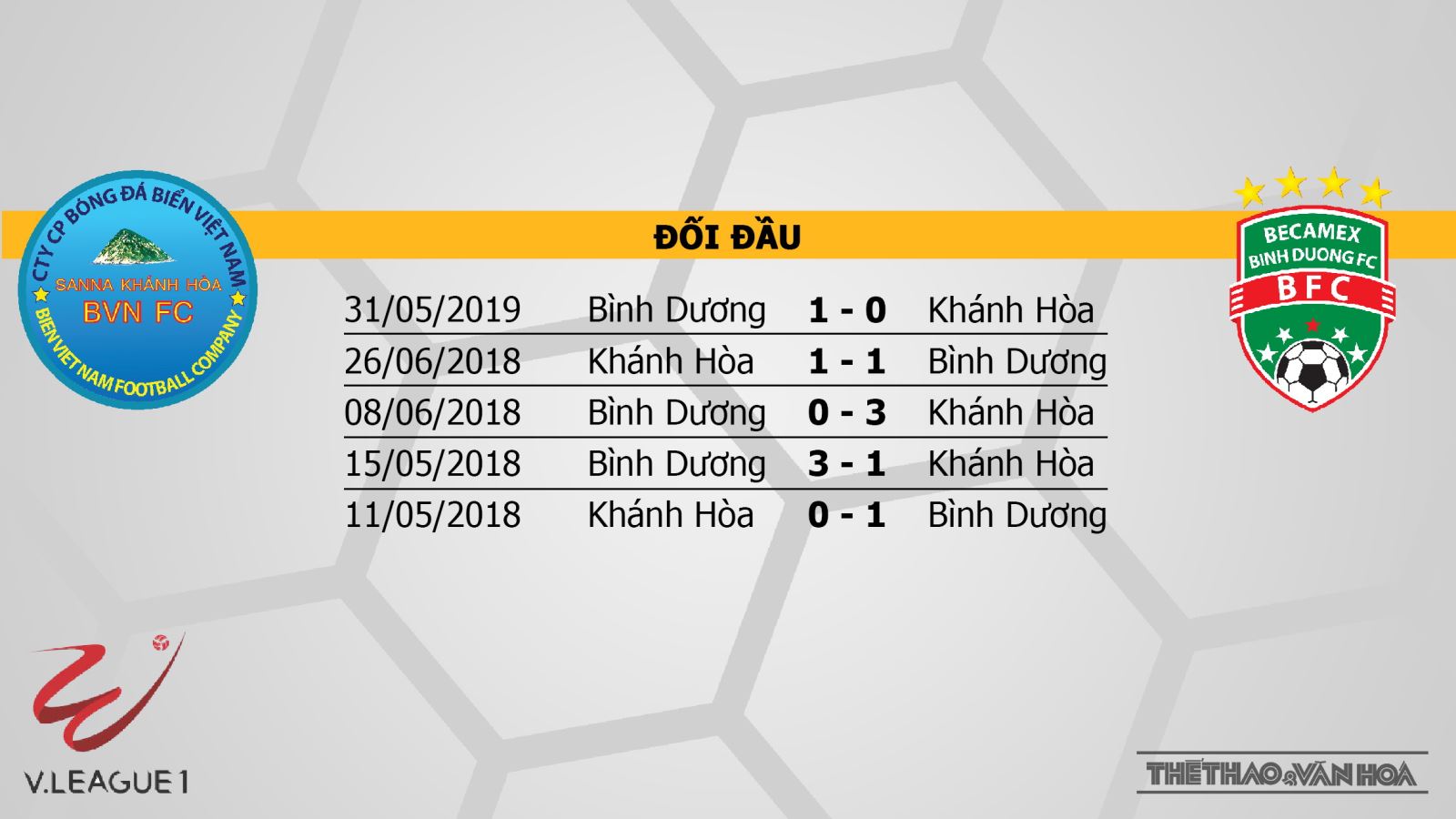 SLNA vs Sài Gòn, Hà Nội vs HAGL, Quảng Nam vs Hải Phòng, soi kèo bóng đá, nhận định, trực tiếp bóng đá, lịch thi đấu bóng đá hôm nay, v league 2019, VTV6, BĐTV, TTTV, FPT Play, HTV Thể thao